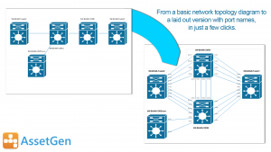 AssetGen Visio Utilities - Network Layout